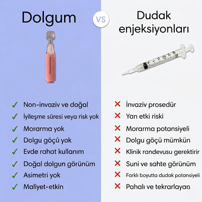 Dudak Dolgunlaştırıcı